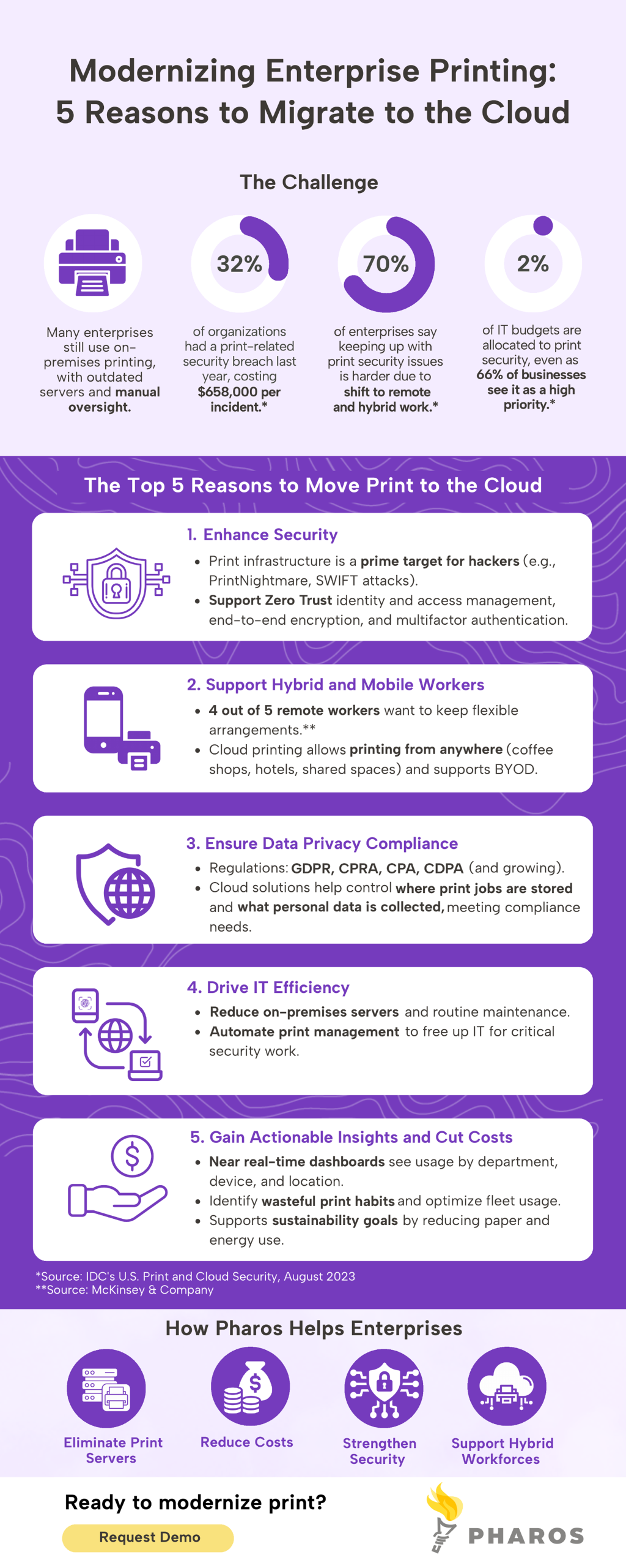 Pharos infographic Modernizing Enterprise Printing - 5 Reasons to Migrate Print to the Cloud Infographic